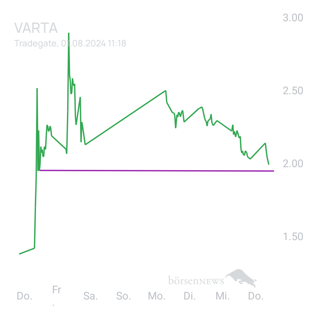 Sicher1 VARTA