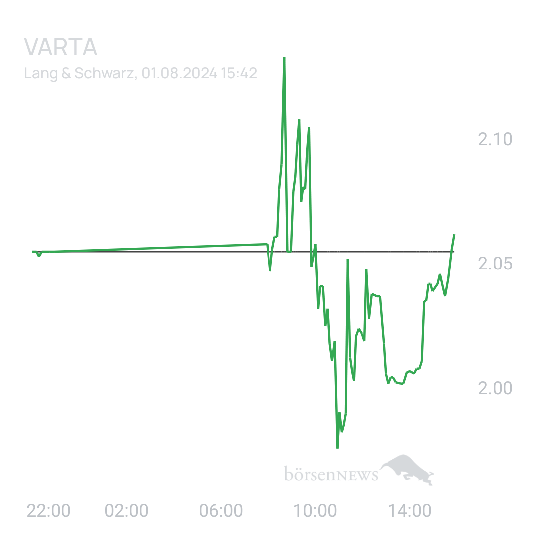 Sicher1 VARTA