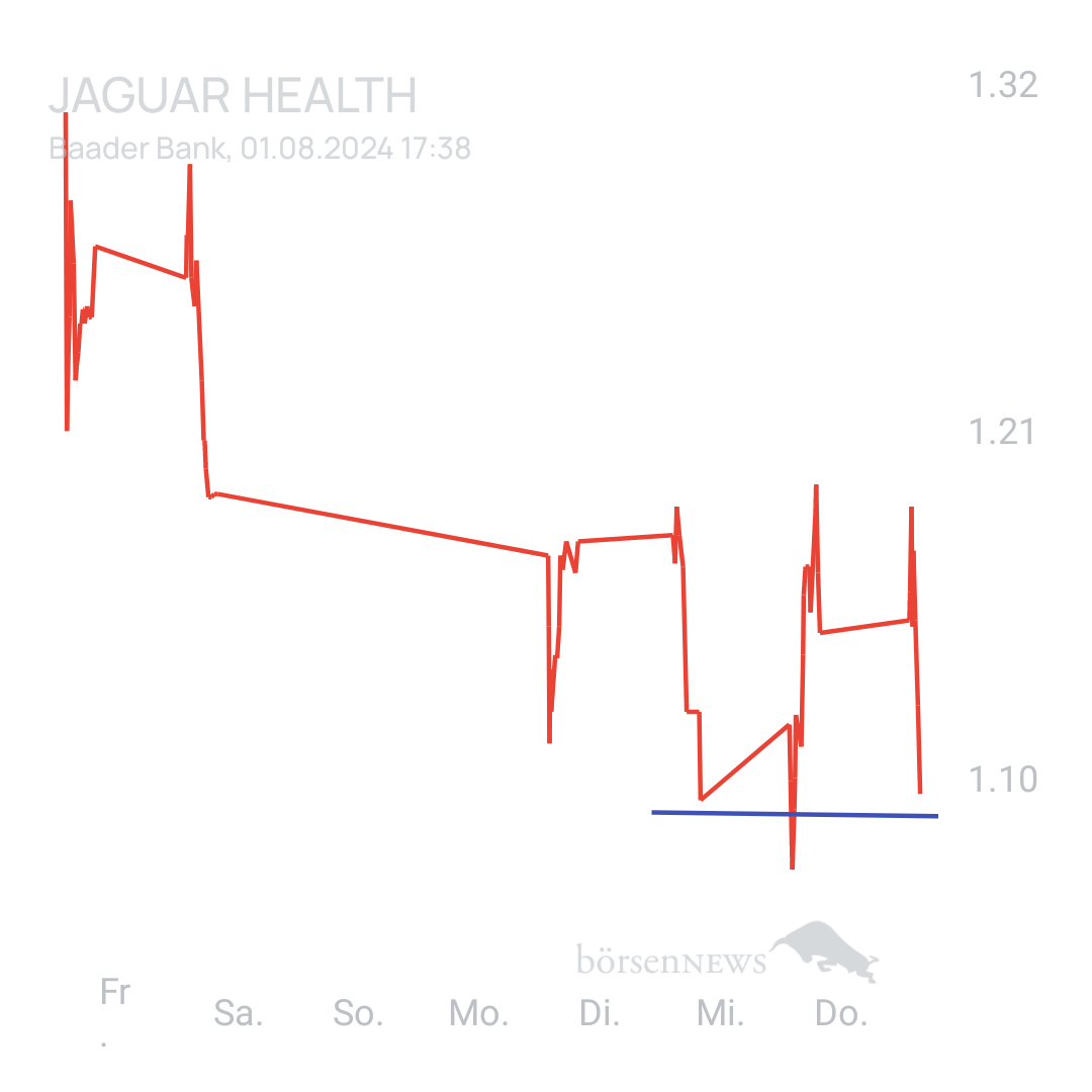Sicher1 Jaguar Health nach RS
