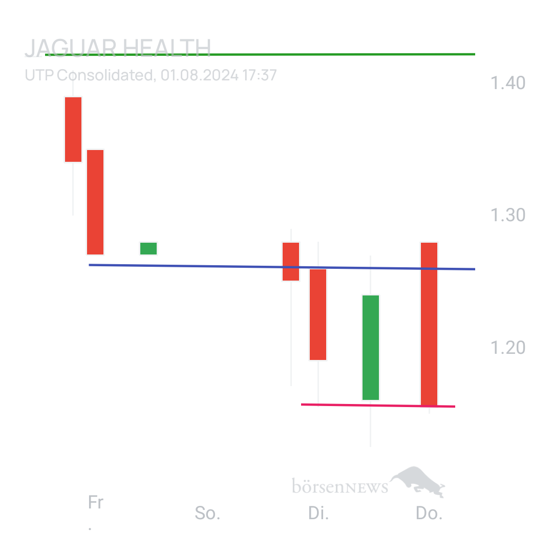 Sicher1 Jaguar Health nach RS
