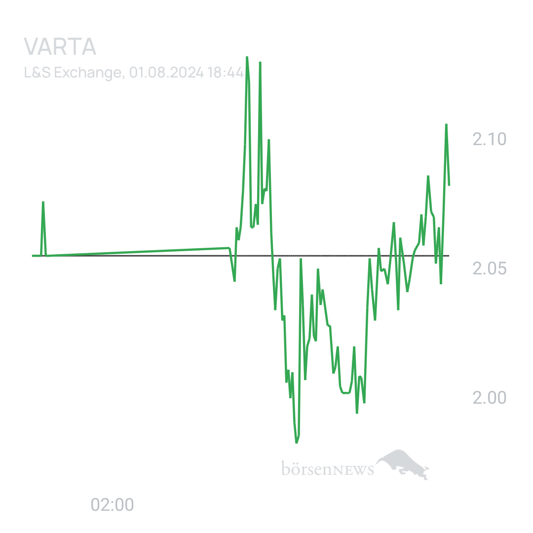 Sicher1 VARTA