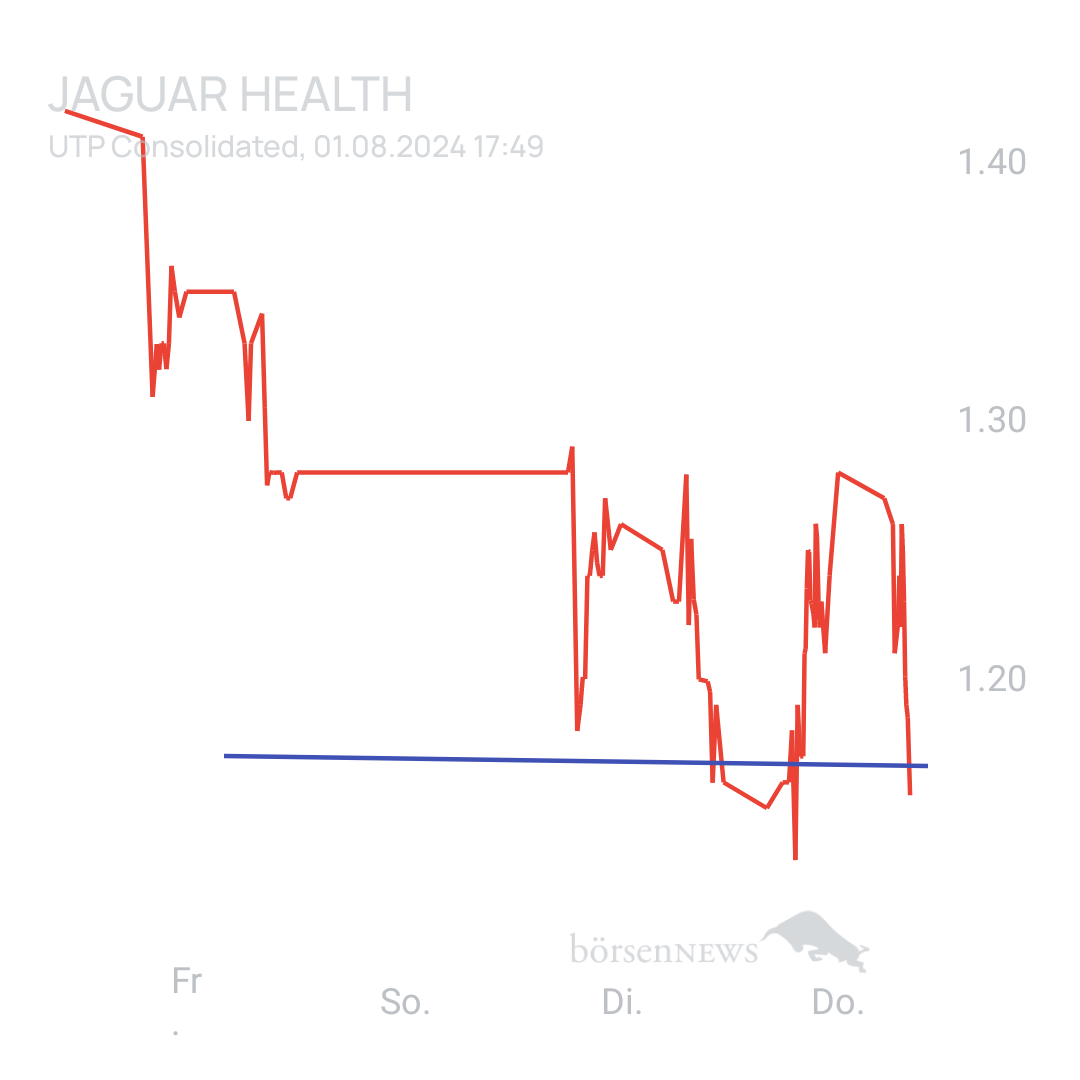 Sicher1 Jaguar Health nach RS
