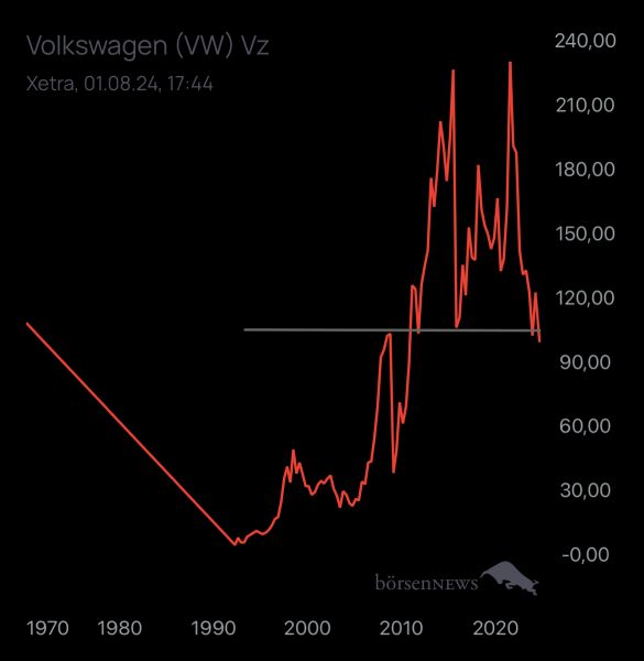 Abc12345 VW