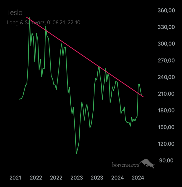 Palladio TESLA MOTORS