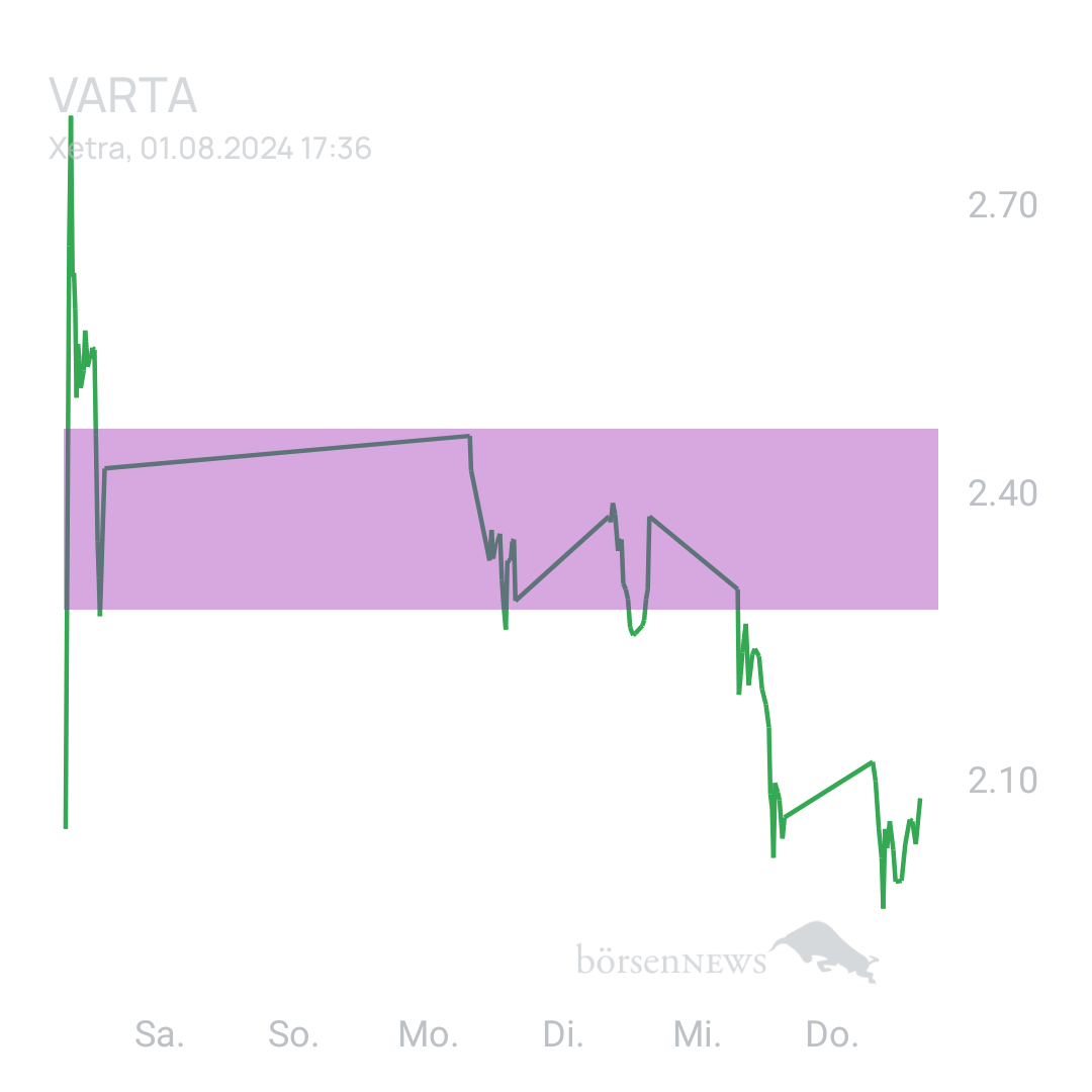 Sicher1 VARTA