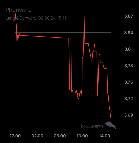 SHORT_OR_LONG Phunware ab 27.02.24 RS