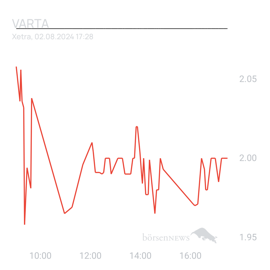 Sicher1 VARTA