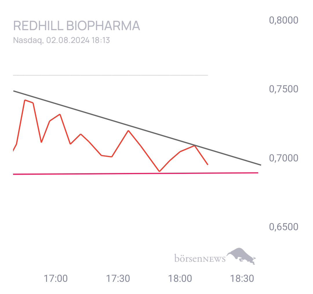 Sokko_Ku Redhill Biopharma
