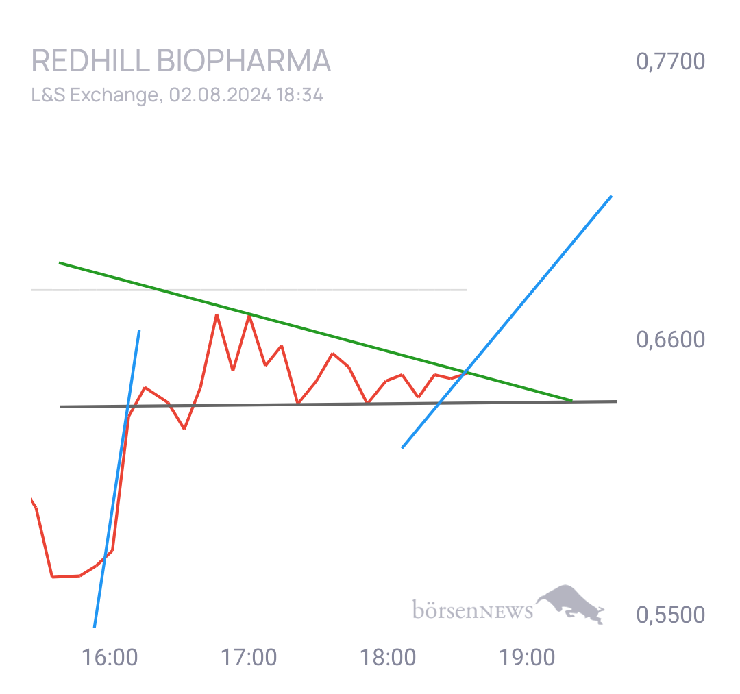 Sokko_Ku Redhill Biopharma