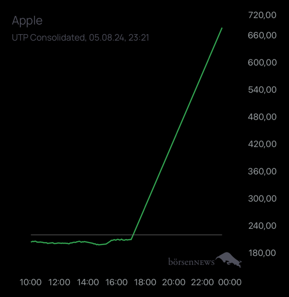 Holzauge1923 APPLE