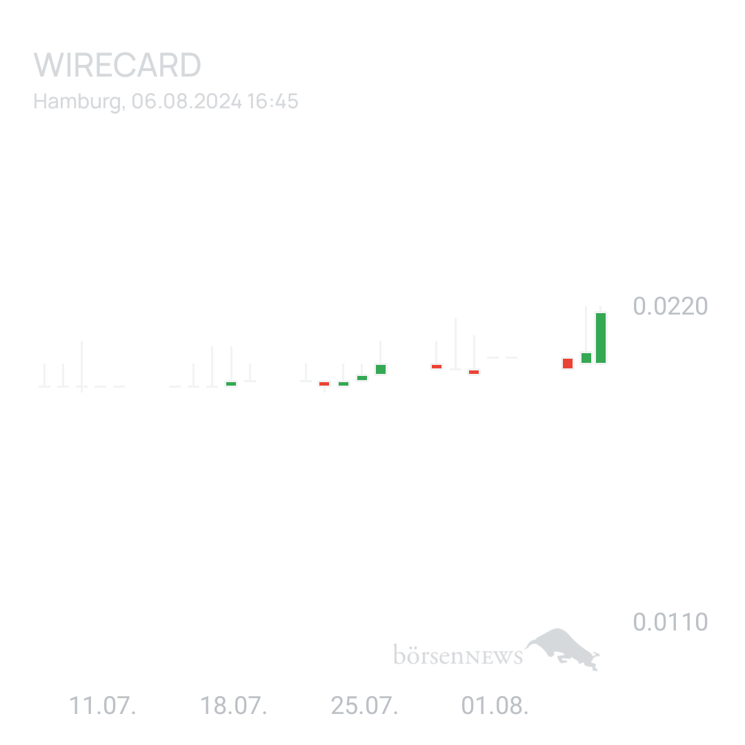 Sicher1 WIRECARD