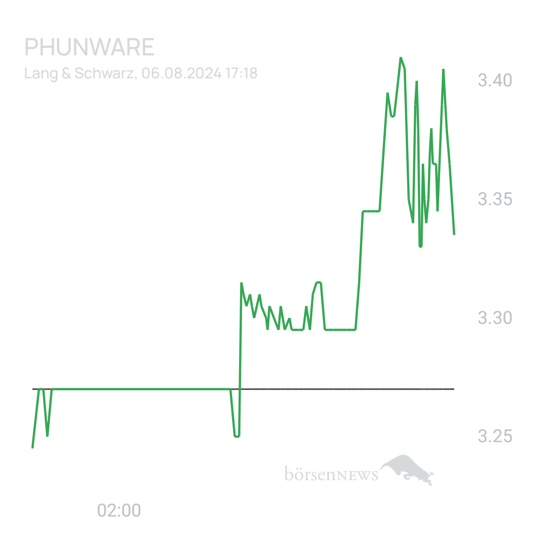 Sicher1 Phunware ab 27.02.24 RS