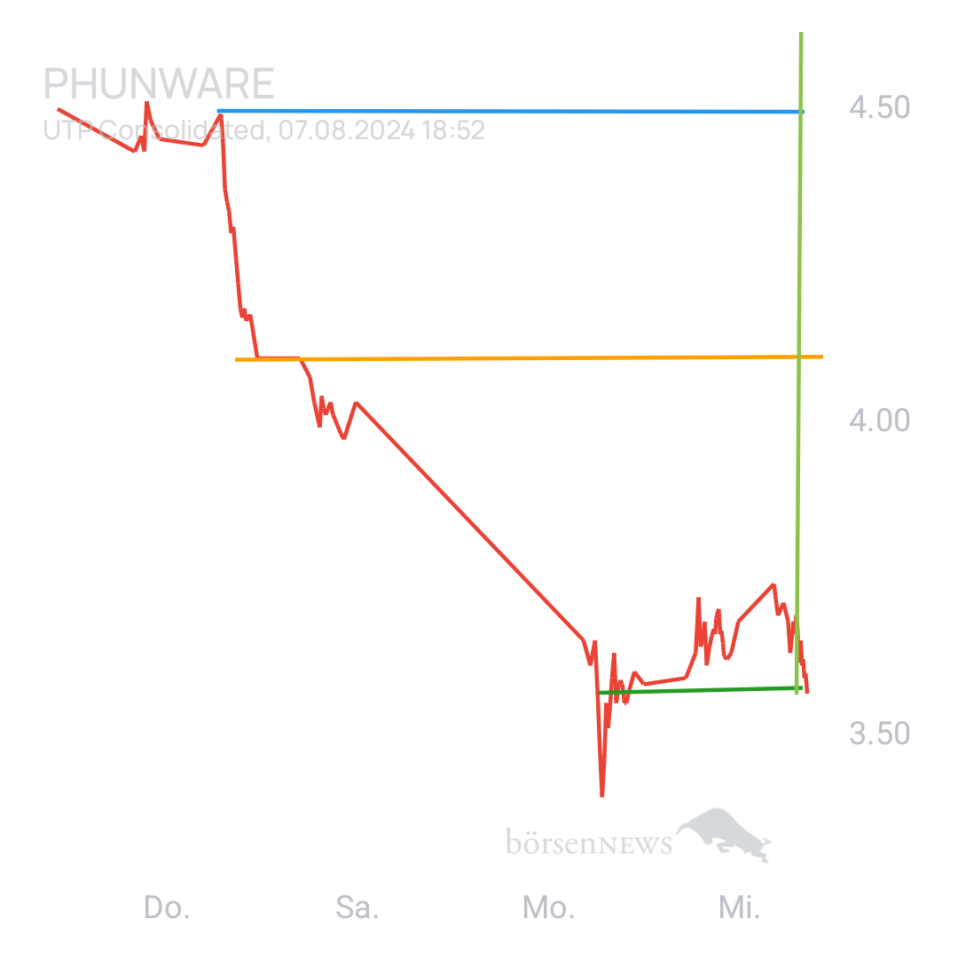 Sicher1 Phunware ab 27.02.24 RS