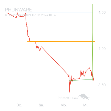 Sicher1 Phunware ab 27.02.24 RS