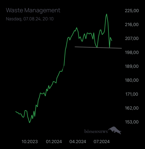 Abc12345 WASTE MANAGEMENT