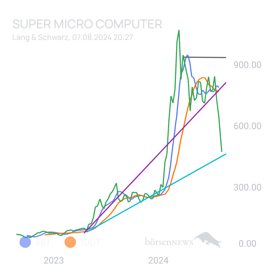 Sicher1 SUPER MICRO