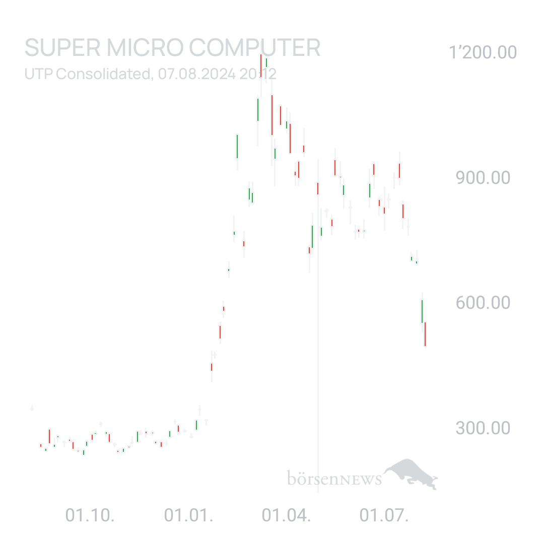 Sicher1 SUPER MICRO