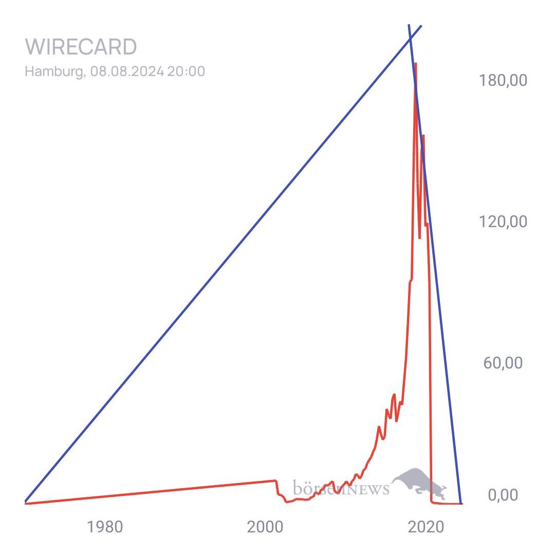 ChrisTupak WIRECARD