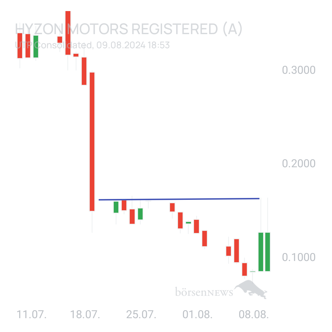 Sicher1 Droneshield-Fakten und fundamentale Beiträge