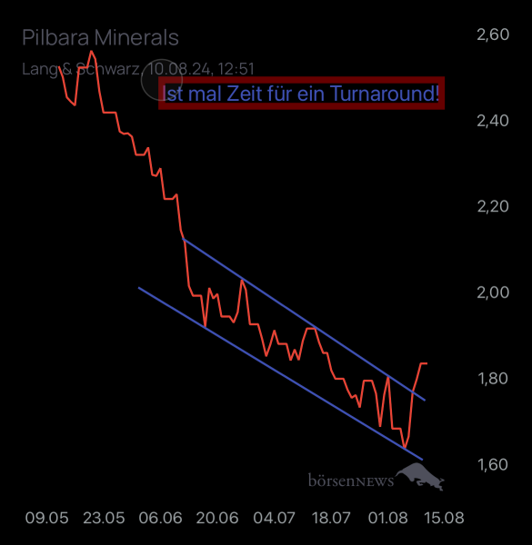 auf.u.ab PILBARA MINERALS
