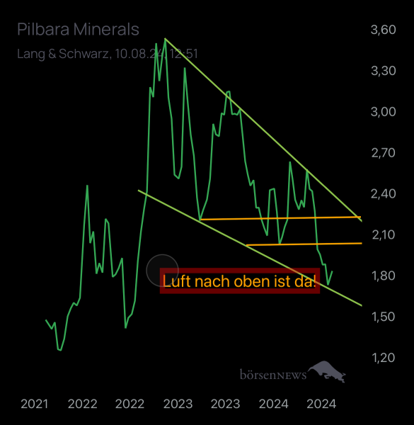 auf.u.ab PILBARA MINERALS