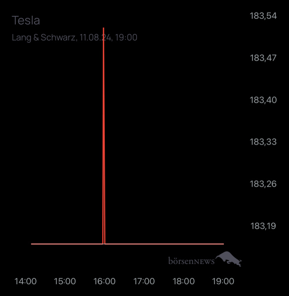 Gast-757520000 TESLA MOTORS