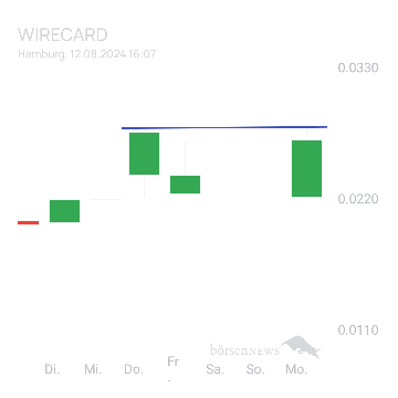 Sicher1 WIRECARD