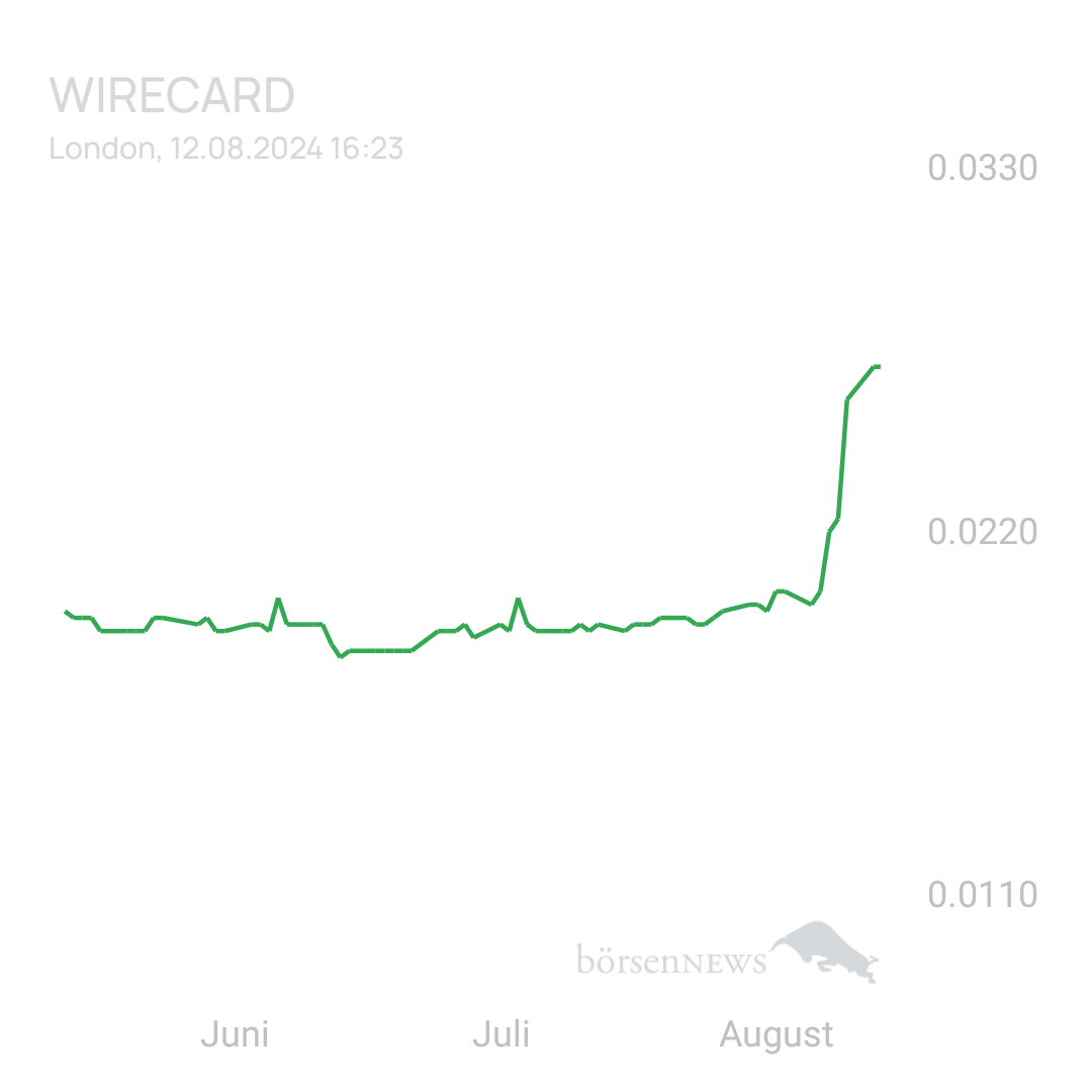 Sicher1 WIRECARD