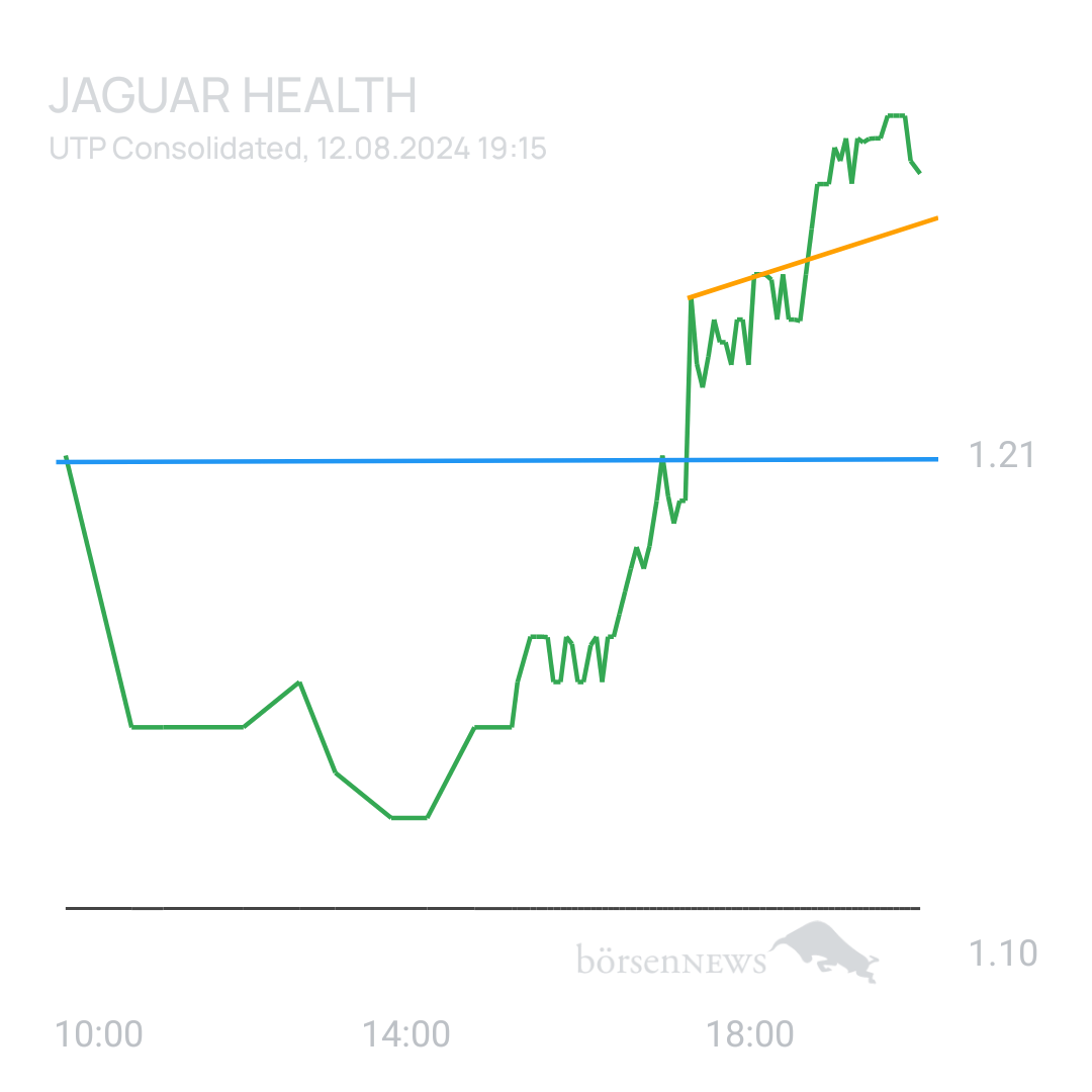 Sicher1 Jaguar Health nach RS
