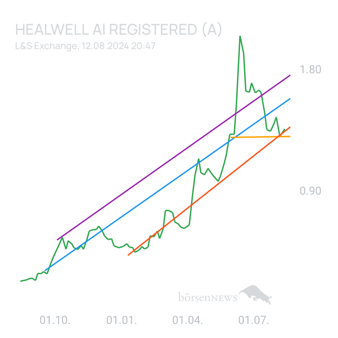 Sicher1 HEALWELL ohne dummes Geschwätz 