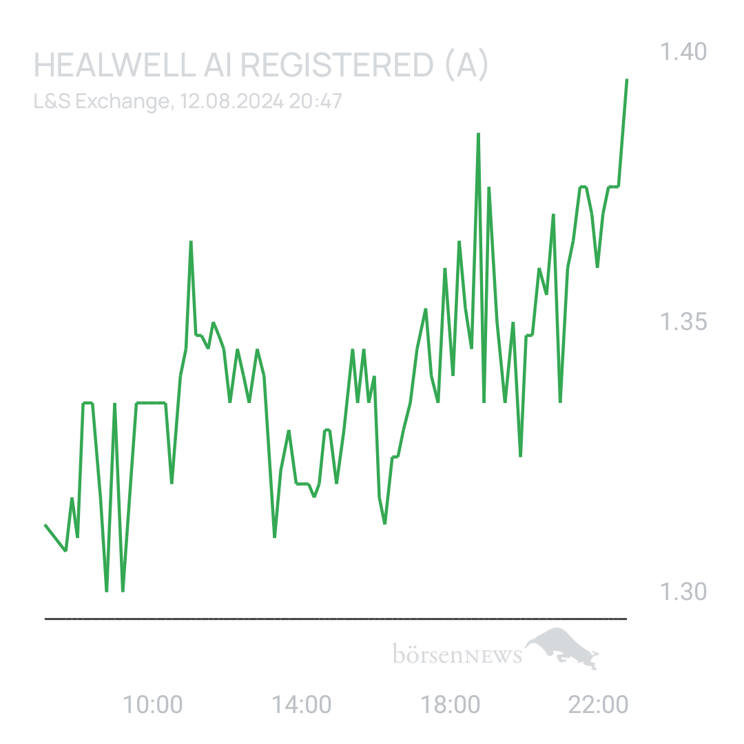 Sicher1 HEALWELL ohne dummes Geschwätz 