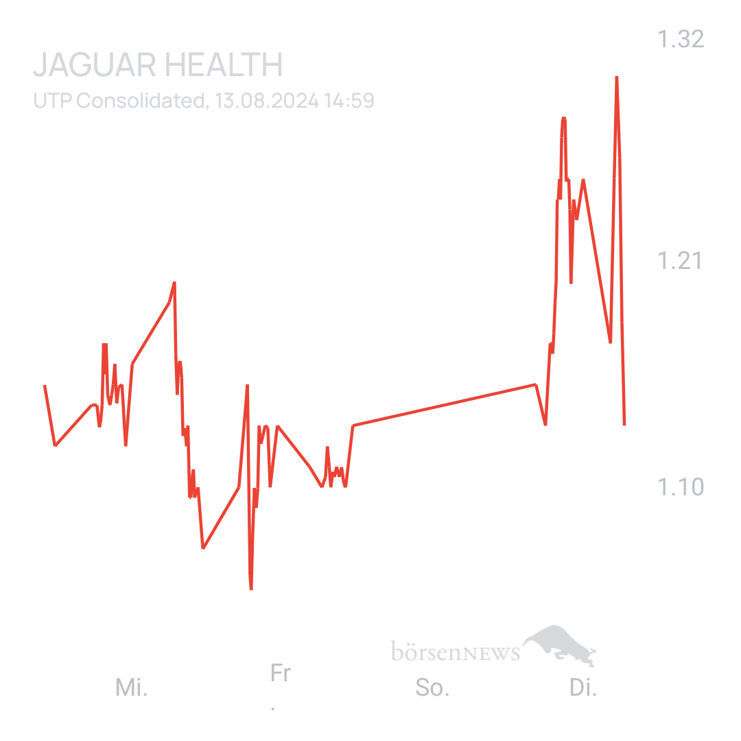 Sicher1 Jaguar Health nach RS
