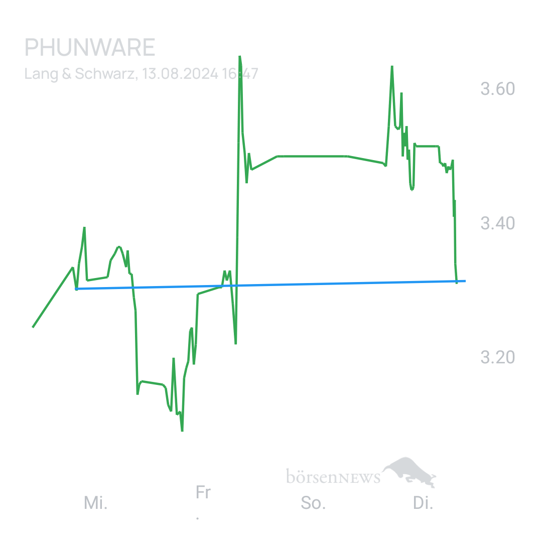 Sicher1 Phunware ab 27.02.24 RS