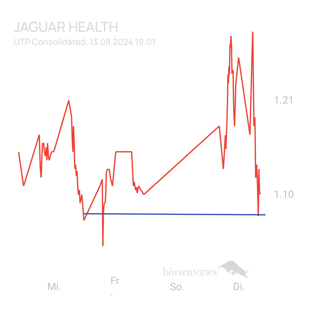 Sicher1 Jaguar Health nach RS
