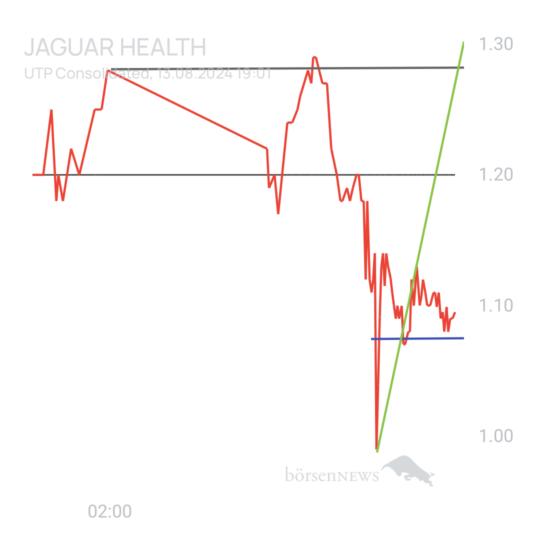 Sicher1 Jaguar Health nach RS
