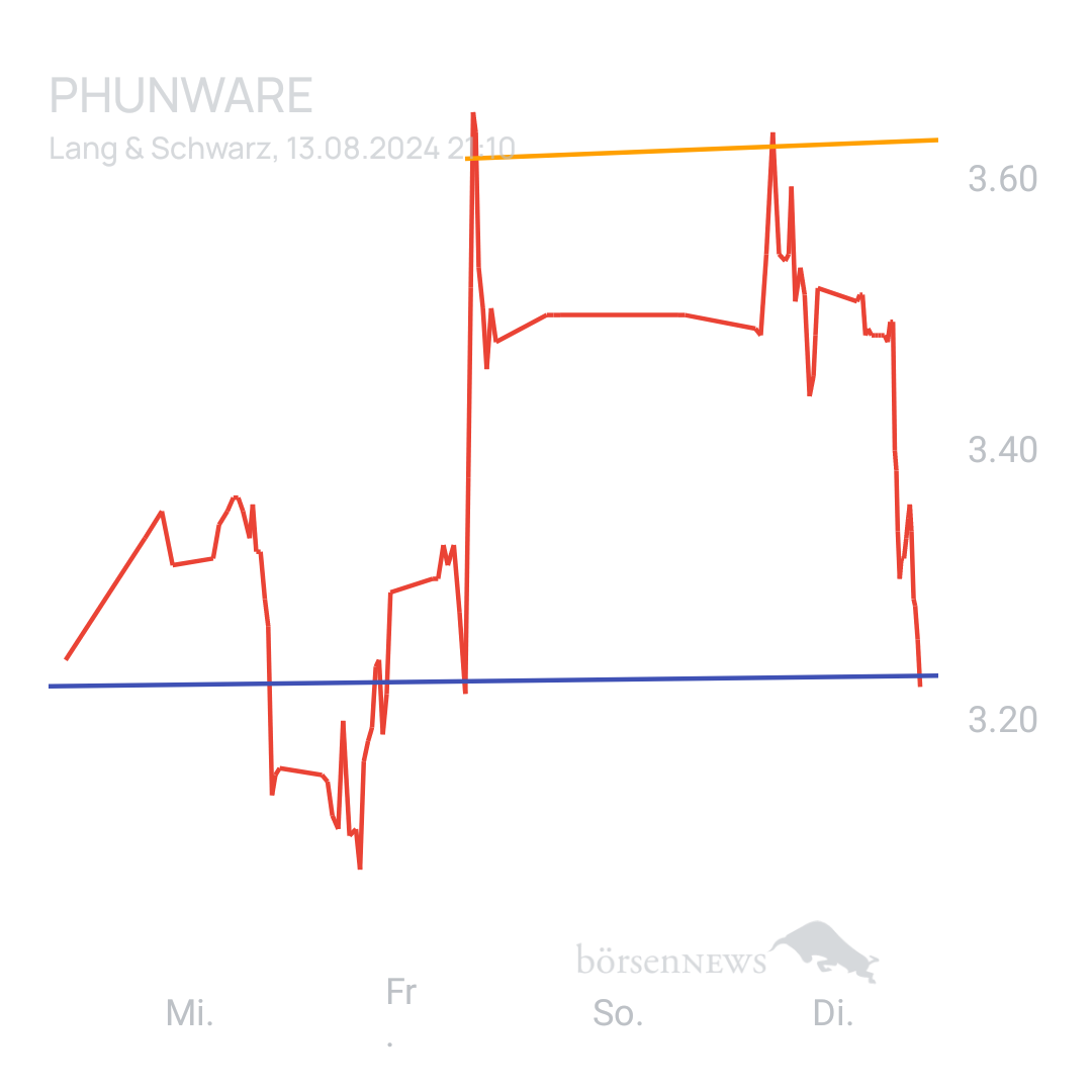 Sicher1 Phunware ab 27.02.24 RS