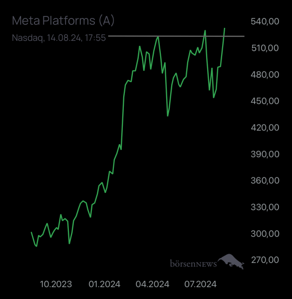 Abc12345 Meta Platforms