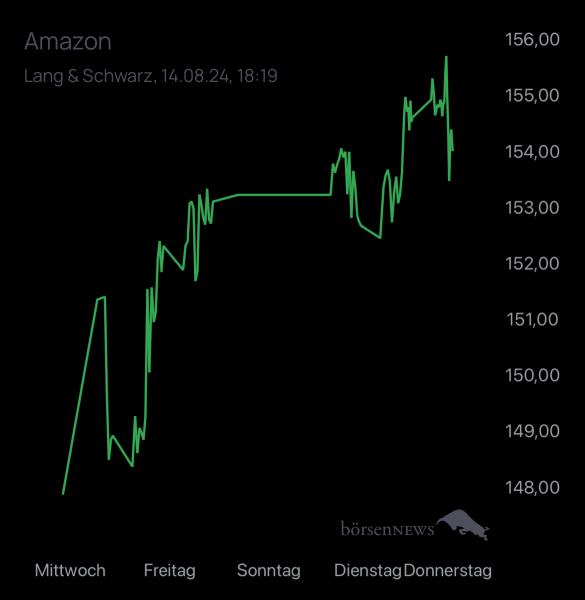 Holzauge1923 AMAZON