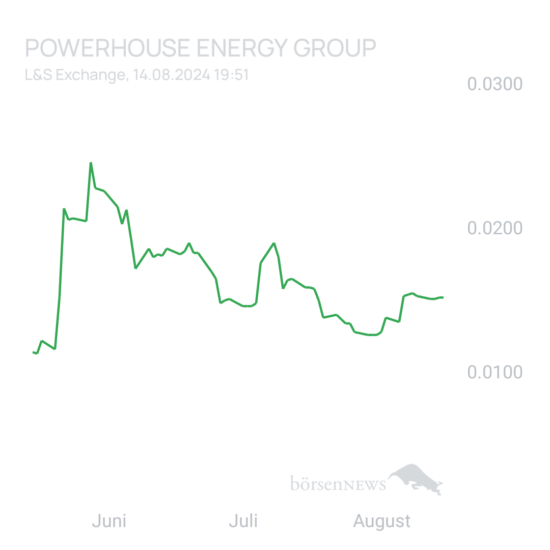 Sicher1 POWERHOUSE ENERGY GROUP