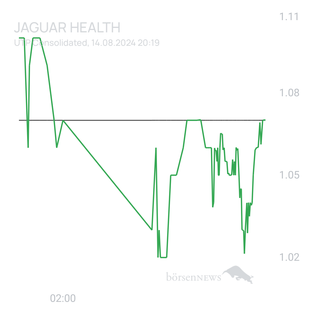 Sicher1 Jaguar Health nach RS
