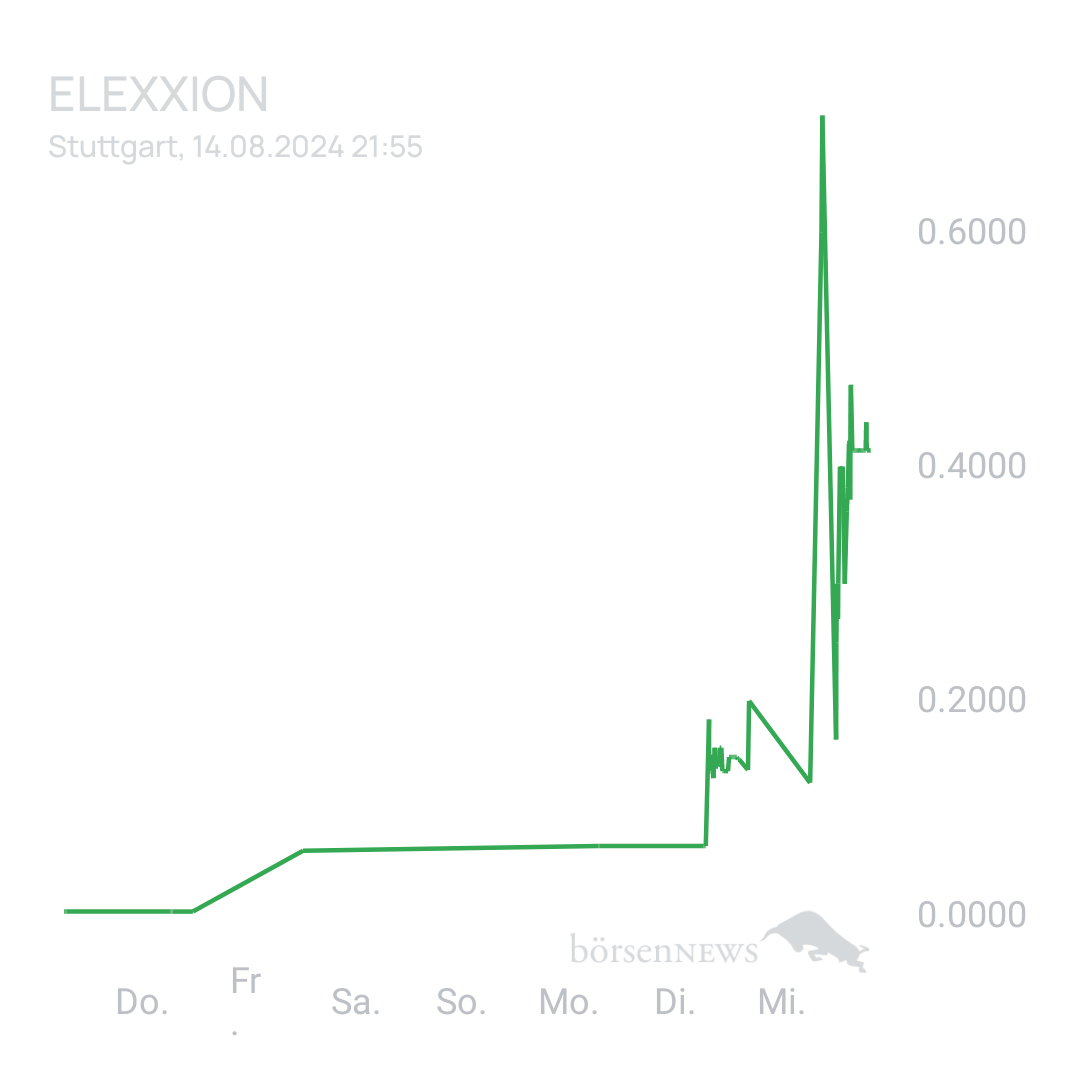 Sicher1 ELEXXION