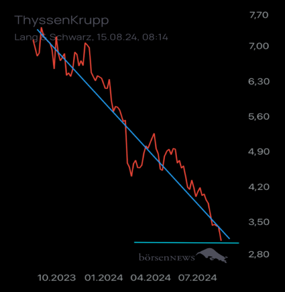 JohnStuartMill THYSSENKRUPP
