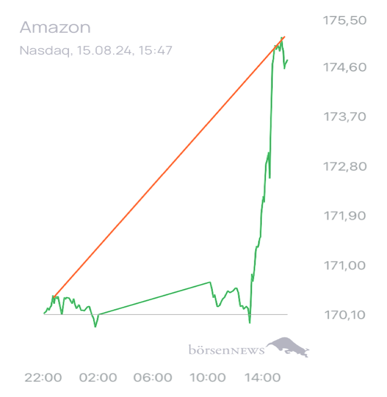 Münchhausen AMAZON