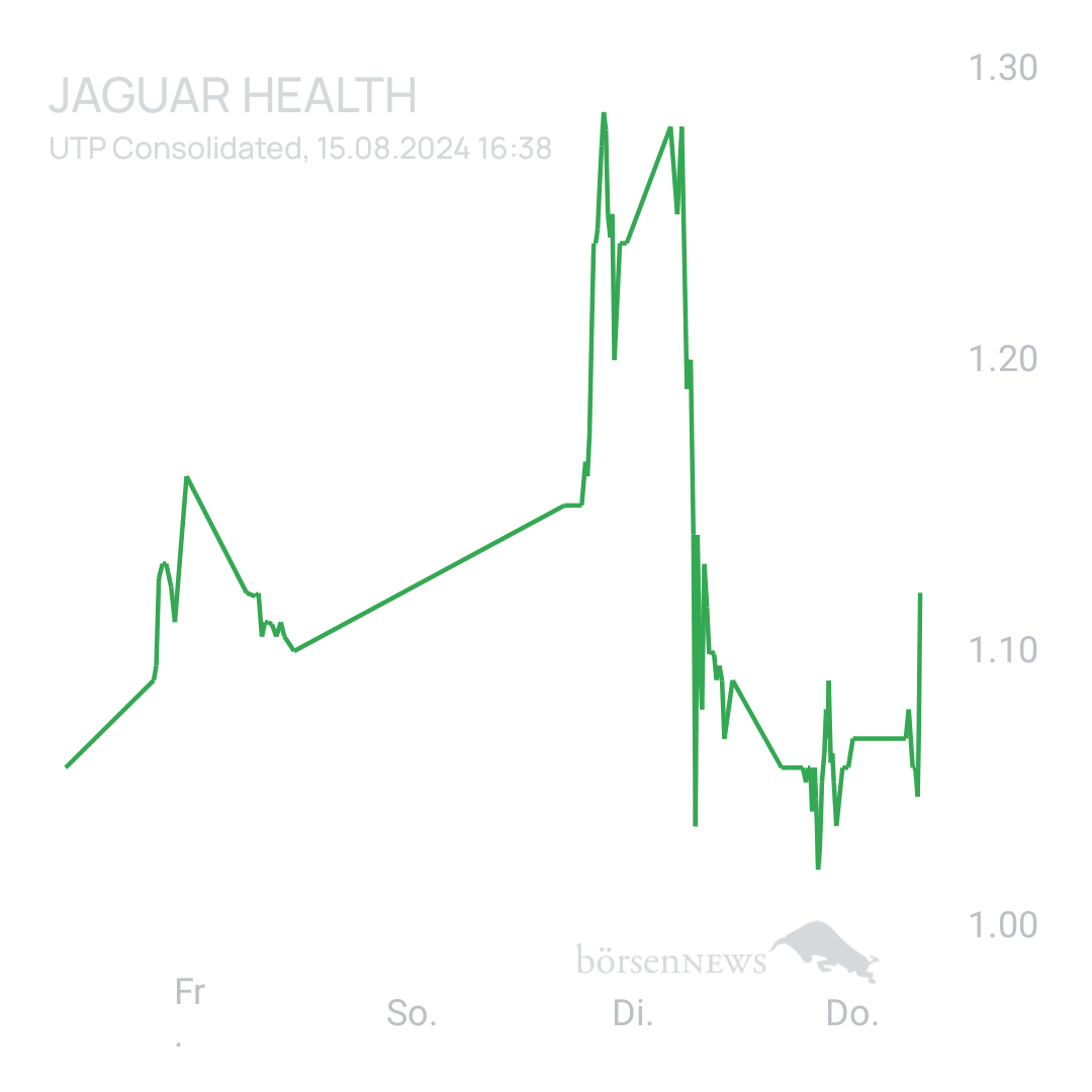 Sicher1 Jaguar Health nach RS
