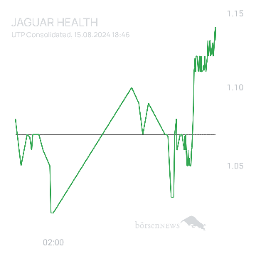 Sicher1 Jaguar Health nach RS

