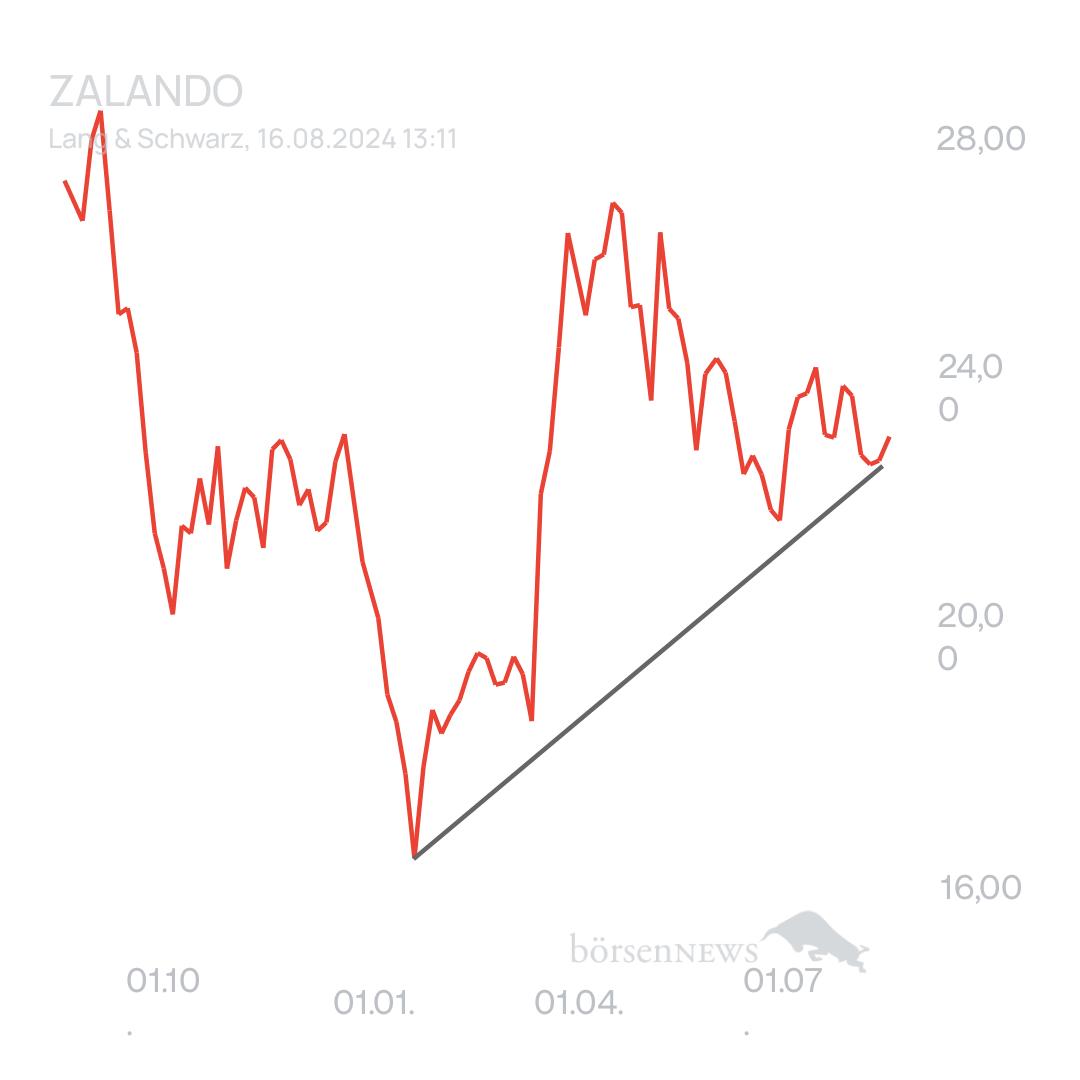 Arpino ZALANDO