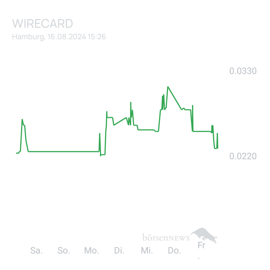 Sicher1 WIRECARD