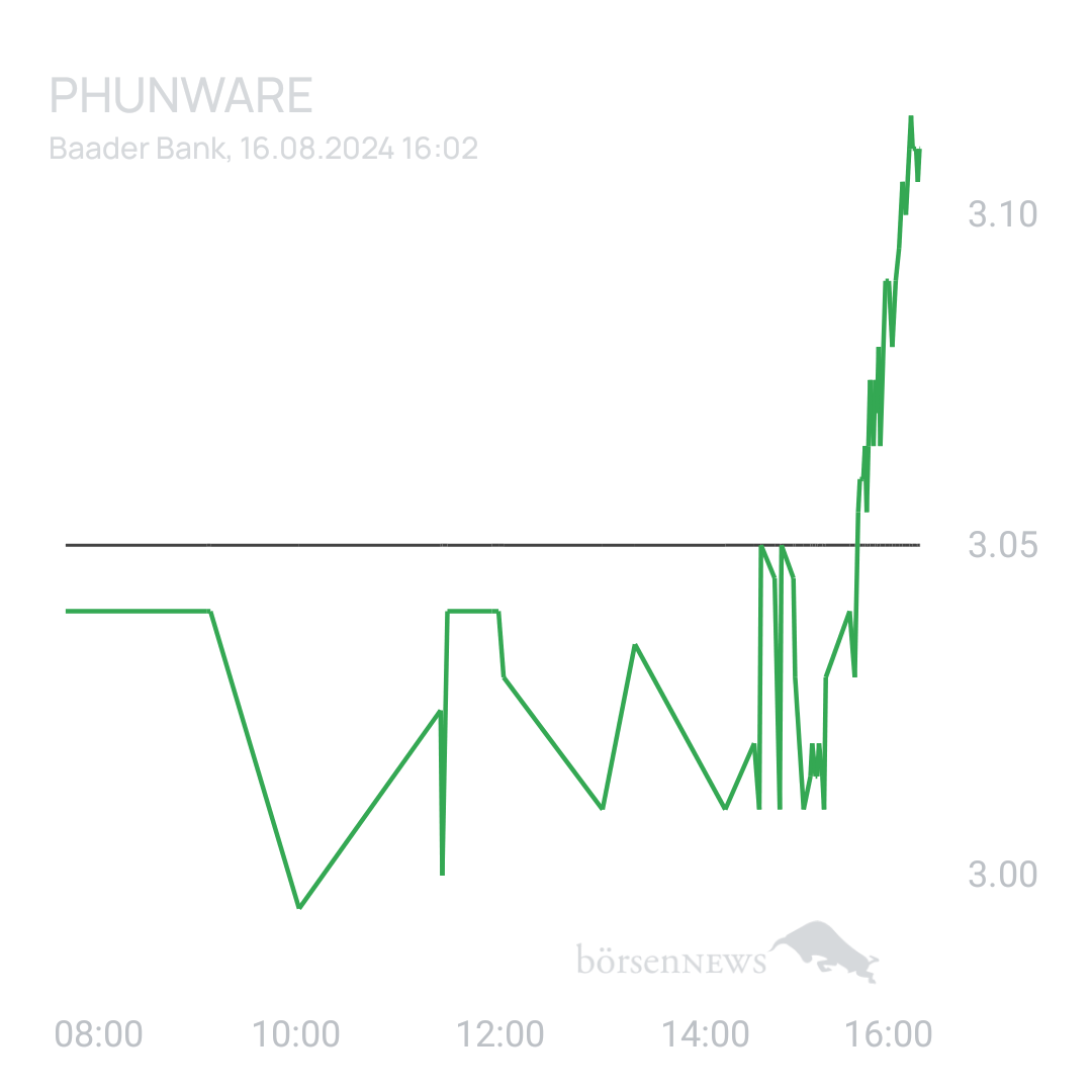 Sicher1 Phunware ab 27.02.24 RS