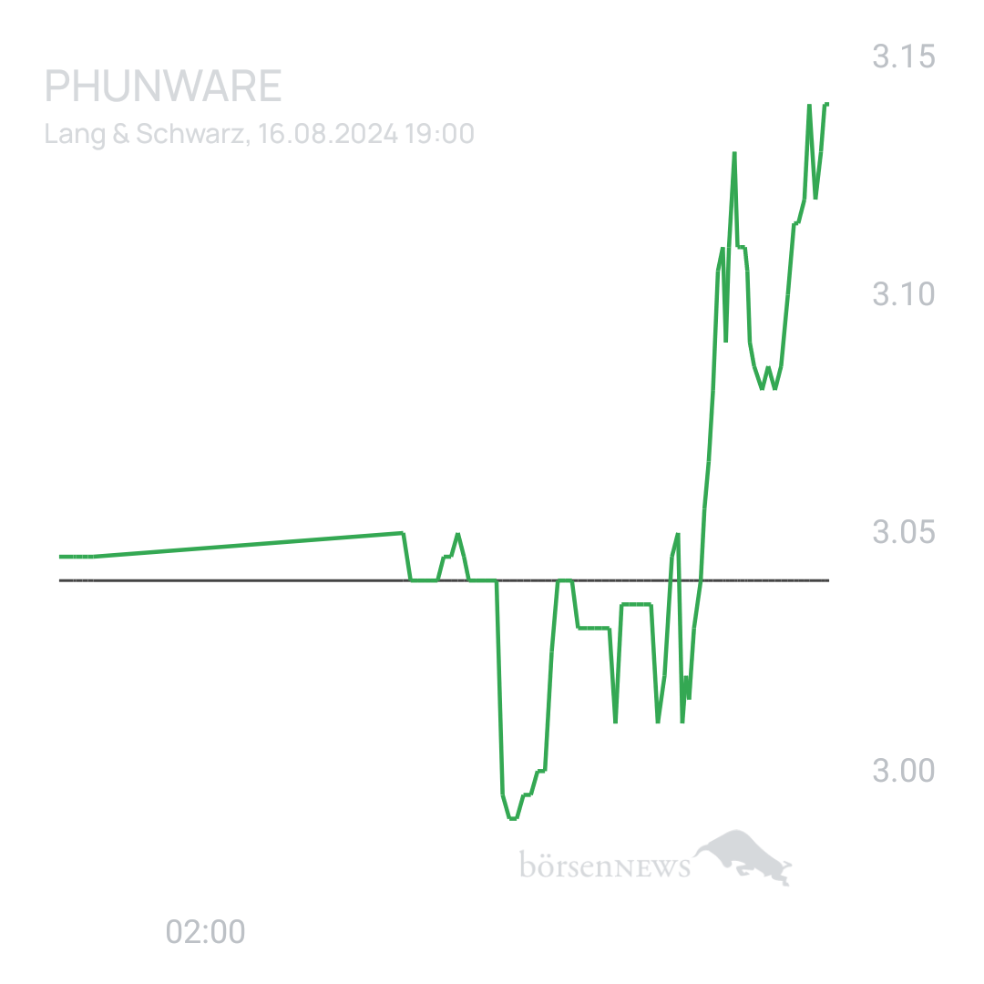 Sicher1 Phunware ab 27.02.24 RS