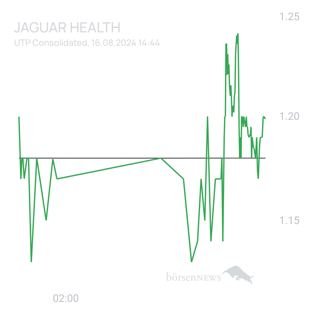 Sicher1 Jaguar Health nach RS
